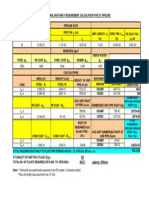 24in Pipeline Buoyancy Calculation