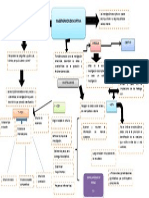 Investigacion Descriptiva