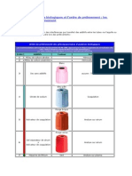 Les Tubes D'analyses Biologiques Et L'ordre de Prélèvement Les Critères de Bon Prélèvement