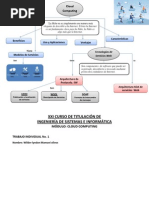 Mapa Conceptual - Cloud Computing