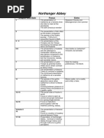 Northanger Abbey Independent Learning