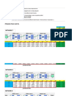 Network Result