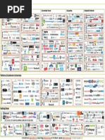 Internet of Things Landscape // Matt Turck of FirstMark Capital