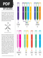 Transition Metal Ion Colours