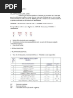 Clasificacion Aws 2