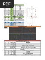 Centredrive Shaft Design