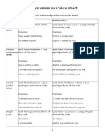 Active and Passive Voice