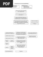 Pathophysiology of Acute Gastroenteritis