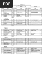 Tabla de Equivalencias Ing. Mecanica