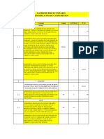 Matriz P.U. Materiales