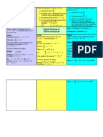 Revision Notes Applications of Differentiation