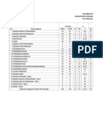 Tapak Analisis Matapelajaran GPMP