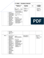 List Dokumen Akreditasi PKRS - Edukasi Pasien