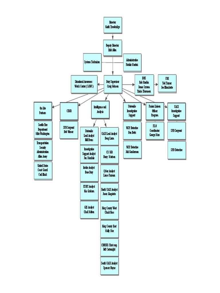 WSFC Organization Chart 2014