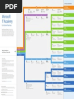 8814.microsoft IT Academy - Certification Roadmap