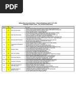 Summary of Index Cards Top 10 Items & Key Issues