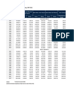 Impor Bahan Baku Dan Barang Penolong, 1997-2012