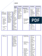 Upper Gastrointestinal Bleeding NCP