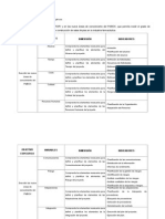 Operacionalización de Los Objetivos