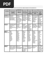 Taxonomía de Bloom