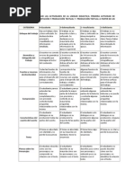 Rubrica de Evaluacion