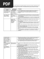 Articles: Definition/Usage For The' Definition/Usa Ge For A/An' Examples