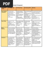 Lifestyle Photography Rubric