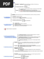 Esquemas Procesal Civil