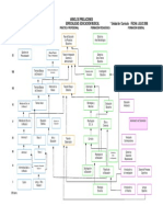 IPC - Árbol de Prelaciones