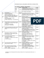 Exam Centers For Sci. Programmes Dec 2012 Exam