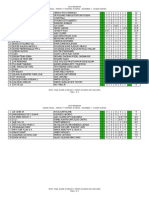 2014 Bakbakan Grand Finals Scores Sorted