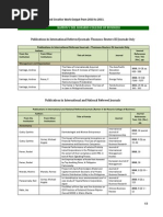 Faculty Research Output