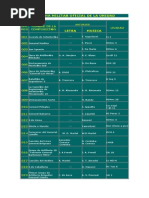 Listado de Marchas Militares Oficiales de Las Unidades Del Ea