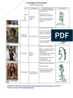 Archangels Cheat Sheet