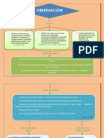 Cuadro Sinoptico Observación