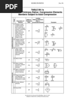 TABLE B4.1a Width-to-Thickness Ratios: Compression Elements Members Subject To Axial Compression