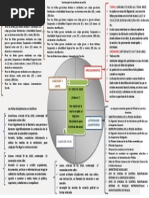 Actividad Mapa Conceptual