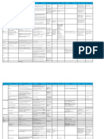 Disease Cheat Sheet