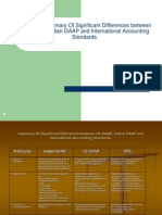 Diff Bet USGAAP IGAAP IFRS