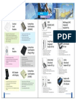 Rfid Readers Smart Card Readers