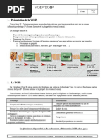 Cours - VOIP (Avoir)