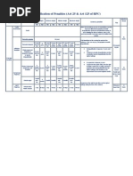 Classification of Penalties RPC