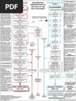 KJV Bible History Chart