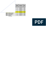 TRS Problem VLAN - RPRE1