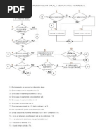 Diagrama de Flujo Contratación de Personal