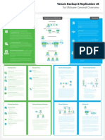 Veeam Backup Replication v8 For Vmware Poster