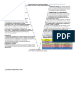 Diagrama V Gomin