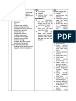 Noc: Fluid Management