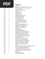 Tabel ICD 10 English Indonesia Lengkap