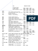 SAP FI Table Names